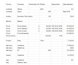 Dec 13 Live 5G deployments 160