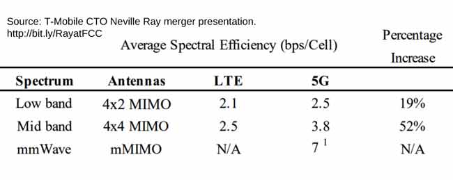 Neville Ray 19 to 52 FCC 650