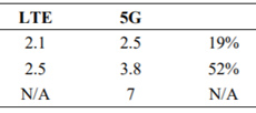 neville Ray FCC 4G vs 5G smaller 230